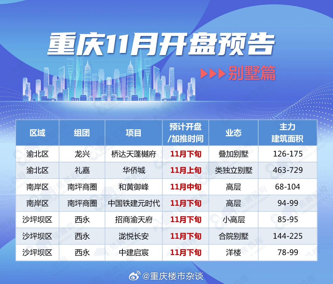 重庆最新楼市,梦想与现实交织的励志篇章解析