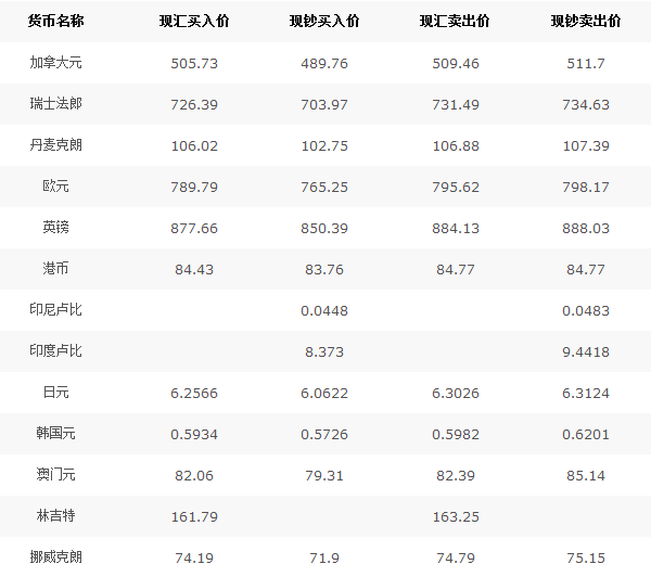 中行外汇最新牌价与探索自然美景的旅行体验