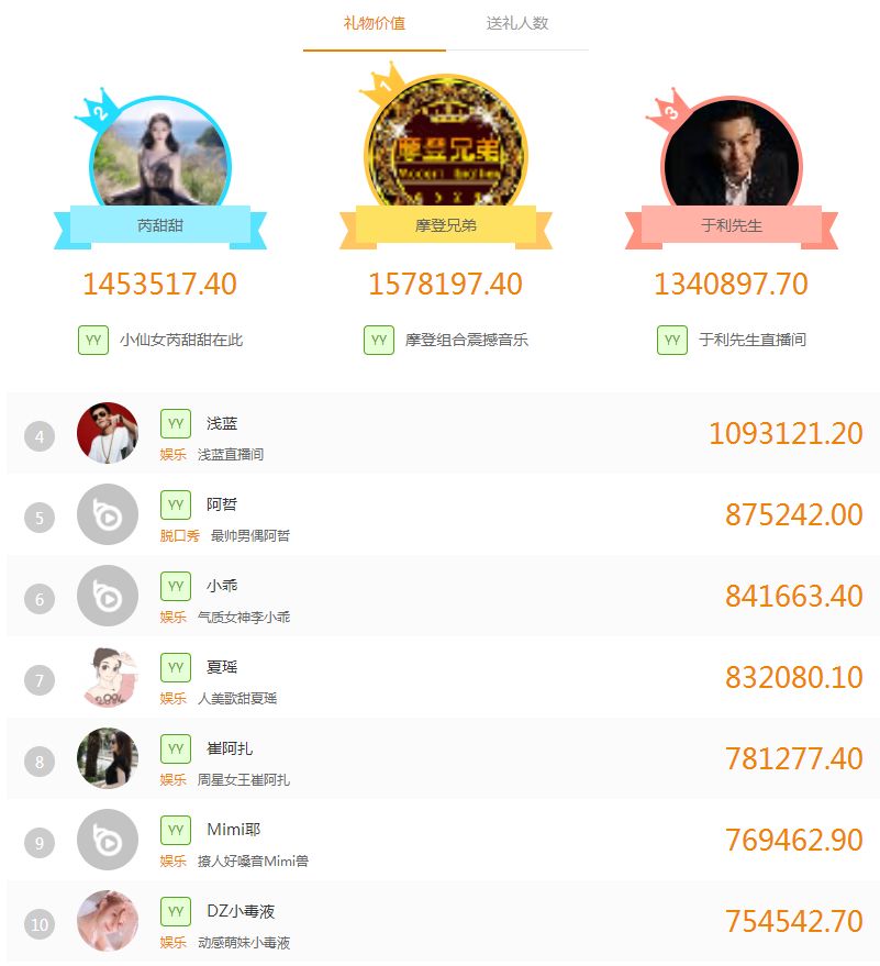 YY最新新闻头条,聚焦热点、科技动态与行业趋势