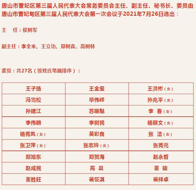 唐山最新干部公示与小巷深处的秘密美食之旅揭秘