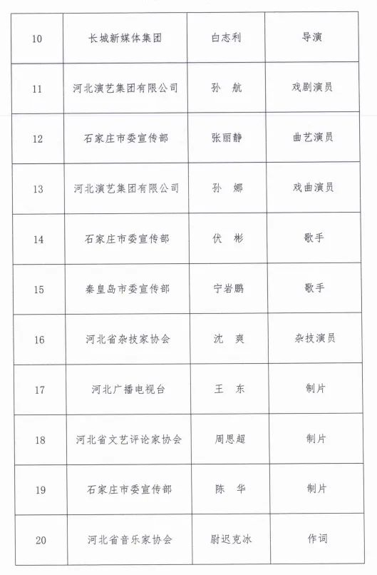 唐山最新干部公示与小巷深处的秘密美食之旅揭秘