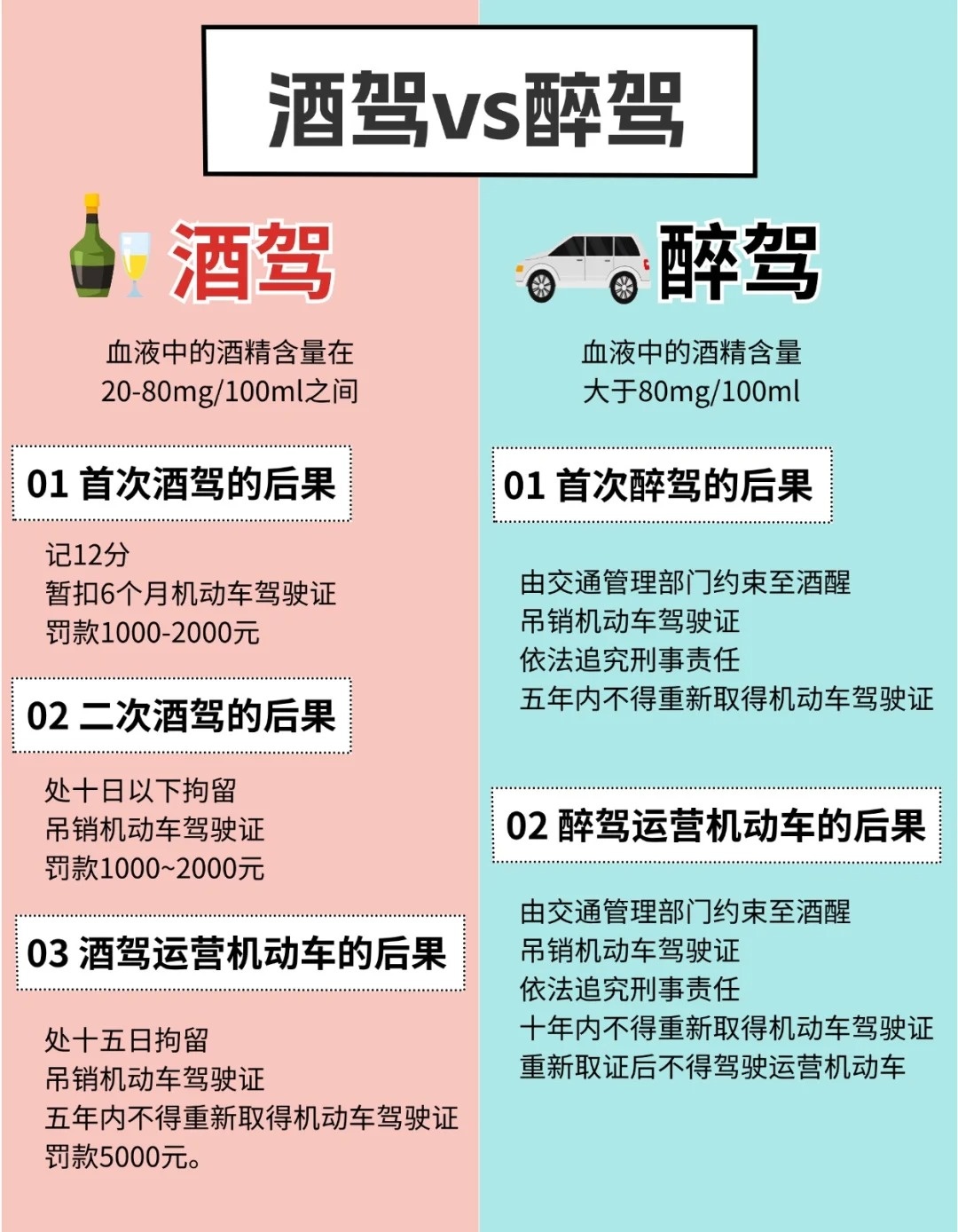 醉驾处理最新规定概览,背景、进展与影响分析