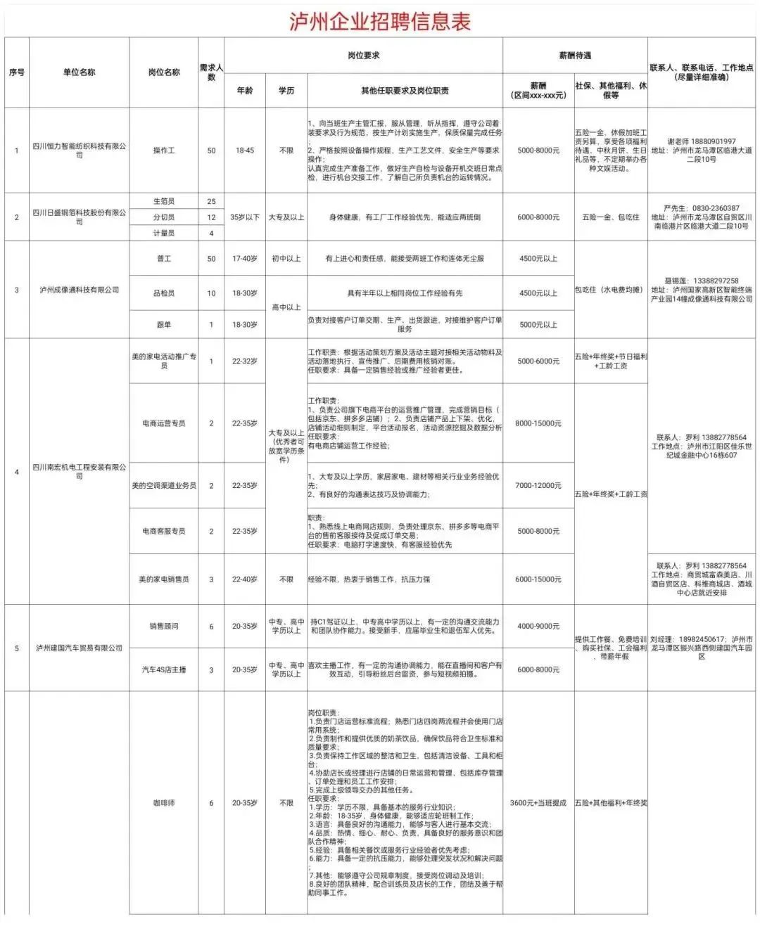 泸州工厂最新招聘信息探索,小巷中的独特工厂小店招募启事