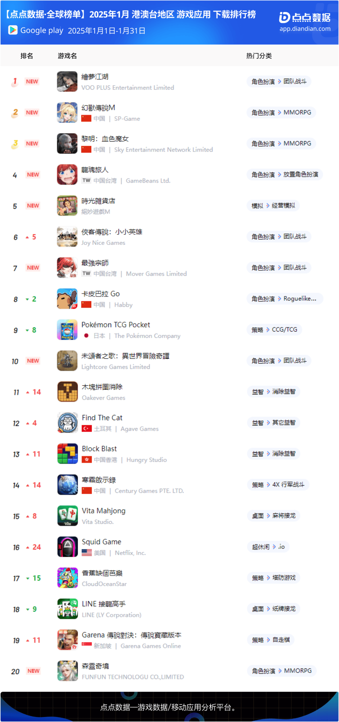 最新安卓游戏排行榜,热门游戏推荐,不容错过!