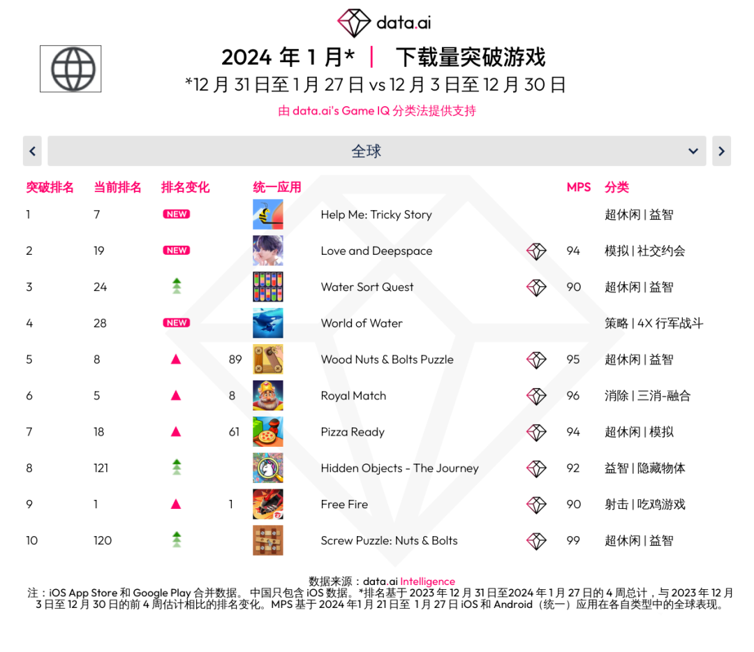 最新安卓游戏排行榜,热门游戏推荐,不容错过!