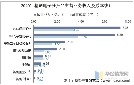 精测电子引领行业变革,塑造智能世界未来,最新消息揭秘