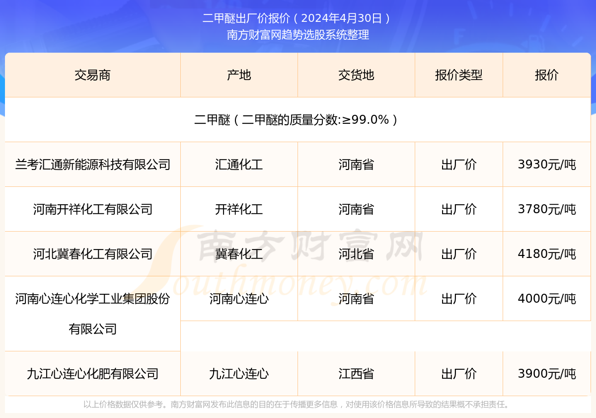 二甲醚最新报价,市场波动与时代变迁下的价格走势