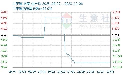 二甲醚最新报价,市场波动与时代变迁下的价格走势