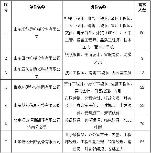 机械人才网最新招聘,精英汇聚的机械行业人才招聘平台