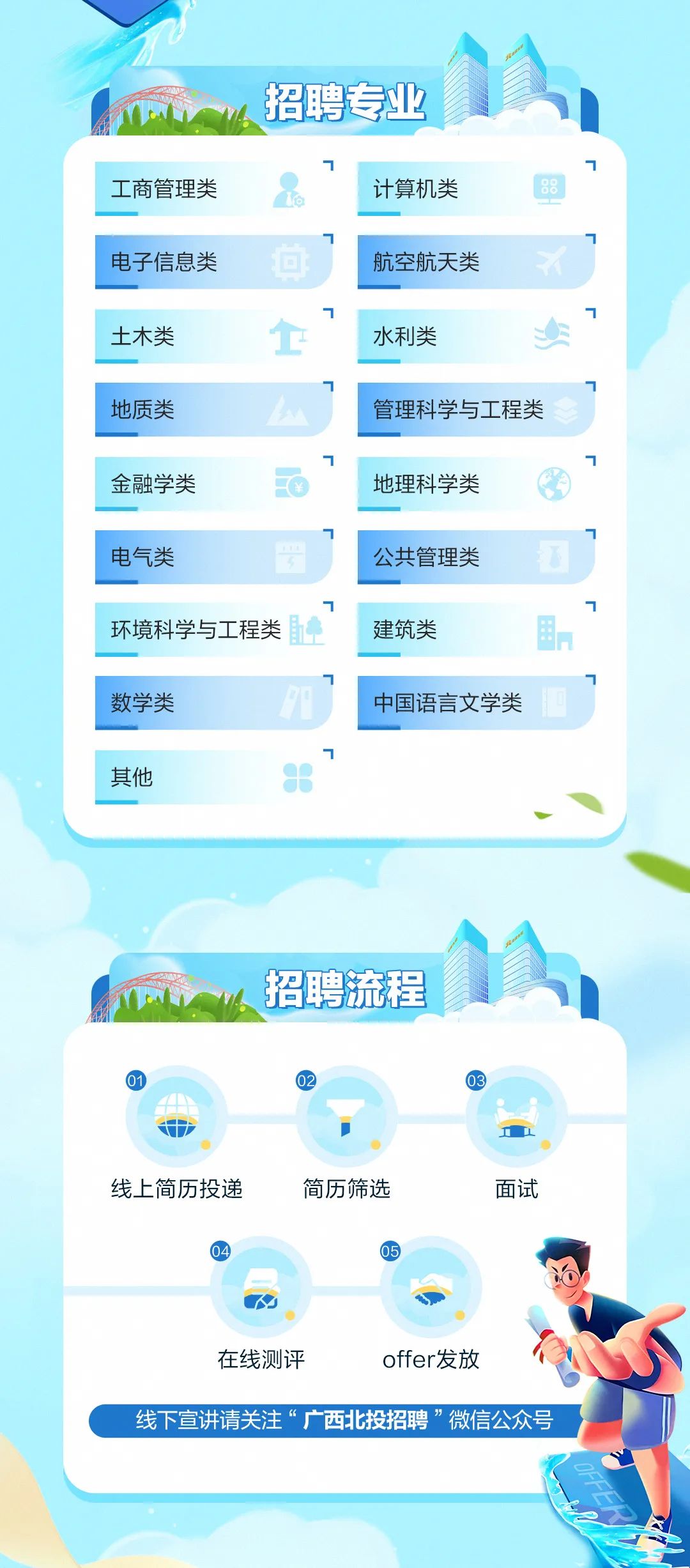 北部湾招聘网最新招聘信息大揭秘,热门职位火热招聘🔥🚀