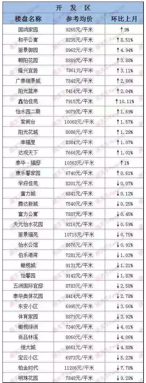 武邑最新房价揭秘,心仪房源等你来选!