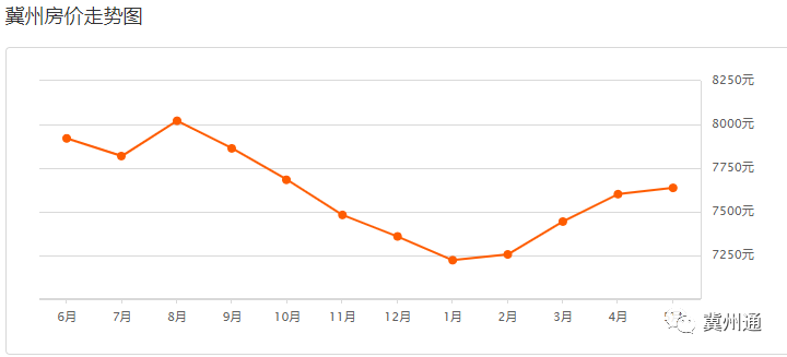 武邑最新房价揭秘,心仪房源等你来选!