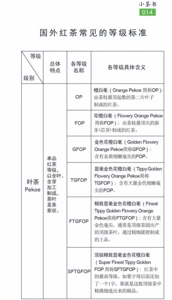 红茶最新标准,全面指南与更新解读