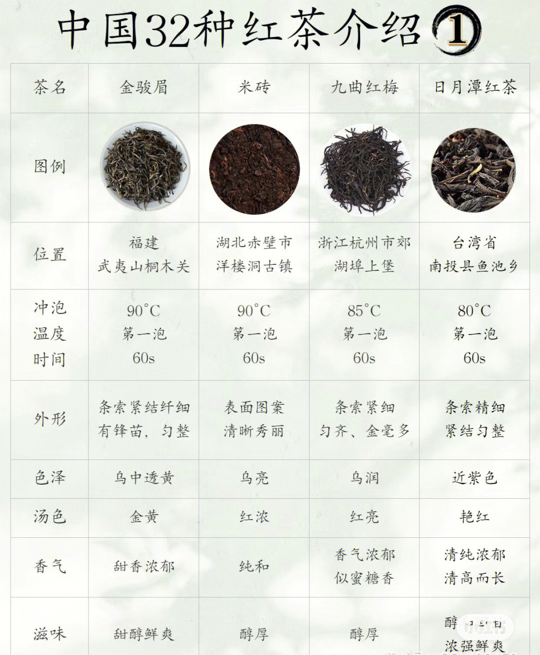红茶最新标准,全面指南与更新解读