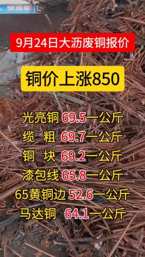 废铜最新报价获取与理解步骤指南,步骤详解及行情分析