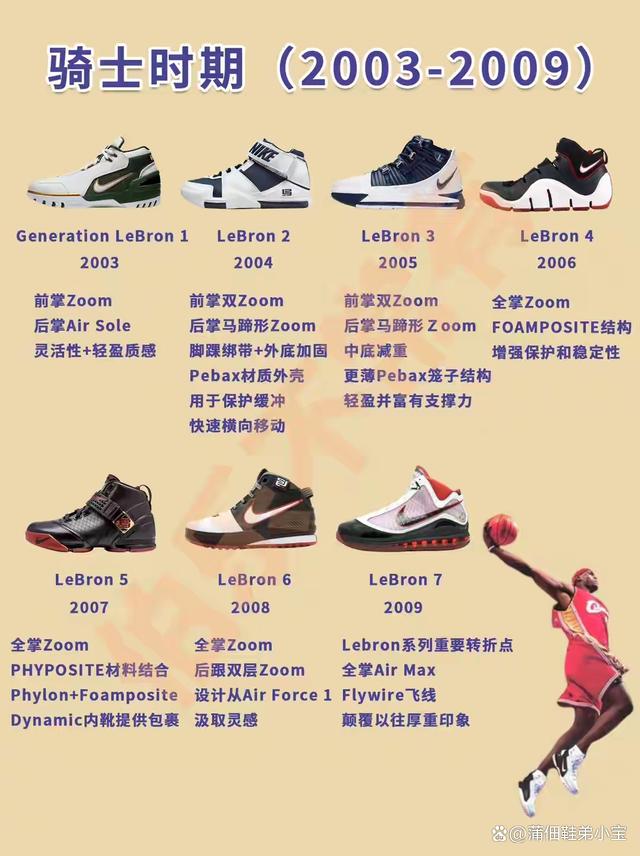 勒布朗最新战靴,征途自然美景,探寻内心平静的旅程