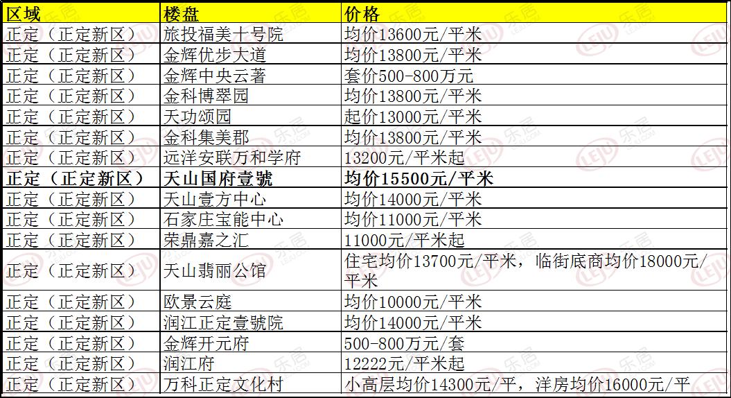 栾城最新房价,探索自然美景,寻找内心宁静之旅