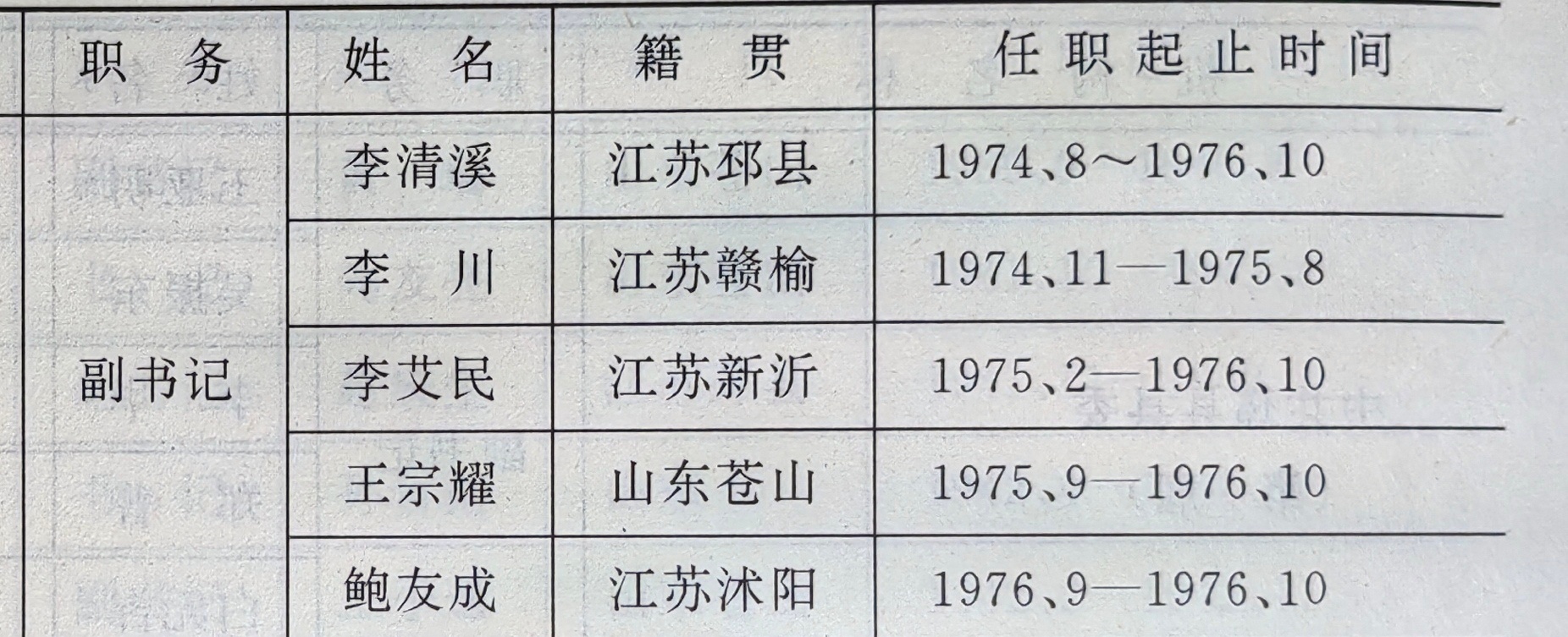 最新邳州领导名单详解,获取步骤指南(适用于初学者与进阶用户)