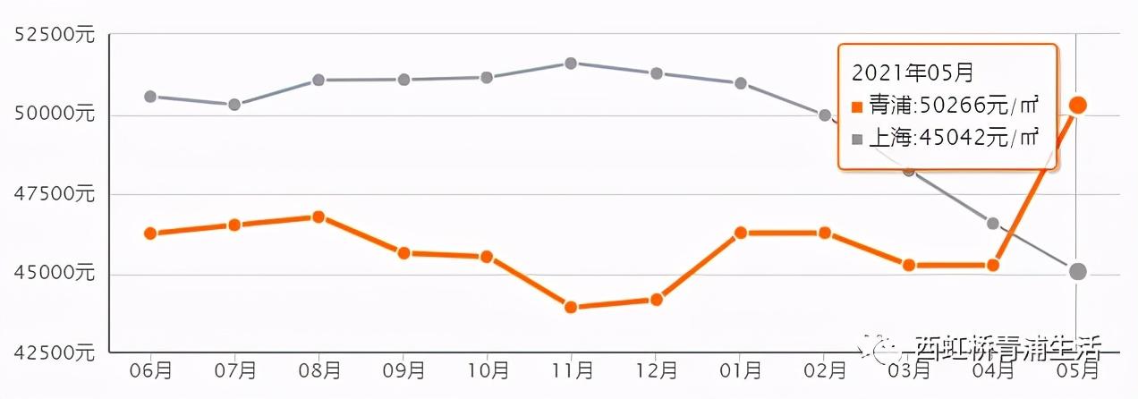 最新青浦房价趋势与探索自然美景,寻找内心平和之旅