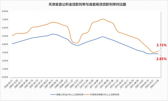 揭秘2025年房贷最新利率,洞悉金融动态,助你贷款无忧!