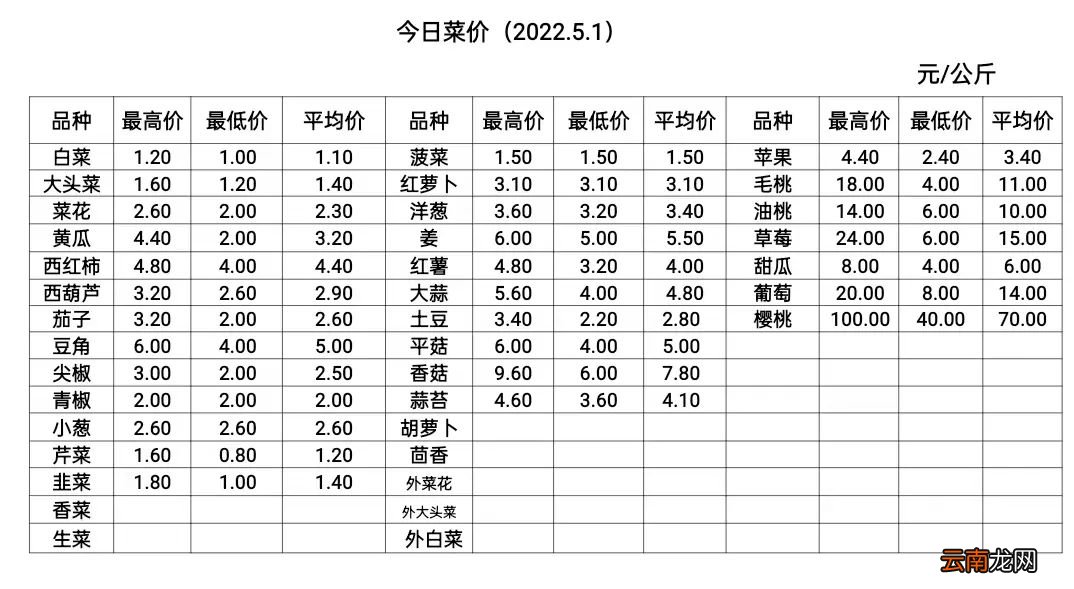 科技引领新生活,智能追踪蔬菜行情,香芹最新价格行情速递