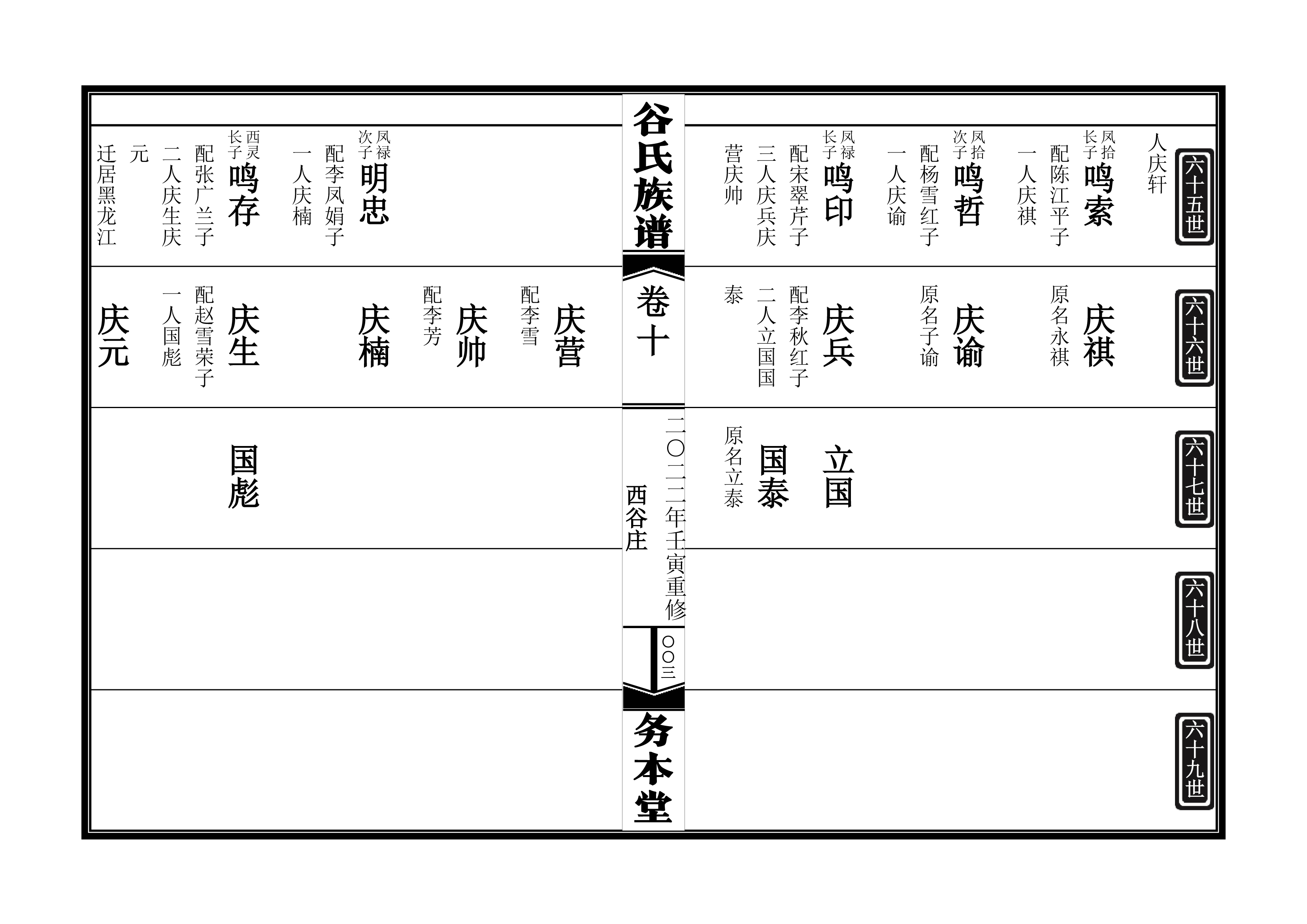 谷氏家谱最新概况,背景、影响及地位概述