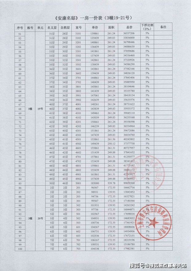 安康最新楼盘多维视角探讨,多维度观点分析报告