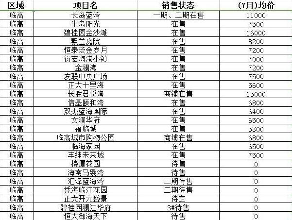 临城最新楼盘探秘,小巷宝藏与独特环境体验