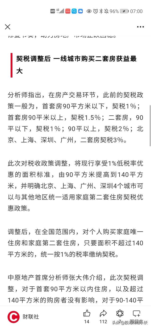 最新房市新闻揭秘,变迁与影响全解析