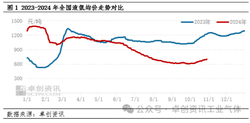 液氩最新价格,时代背景下的市场波澜