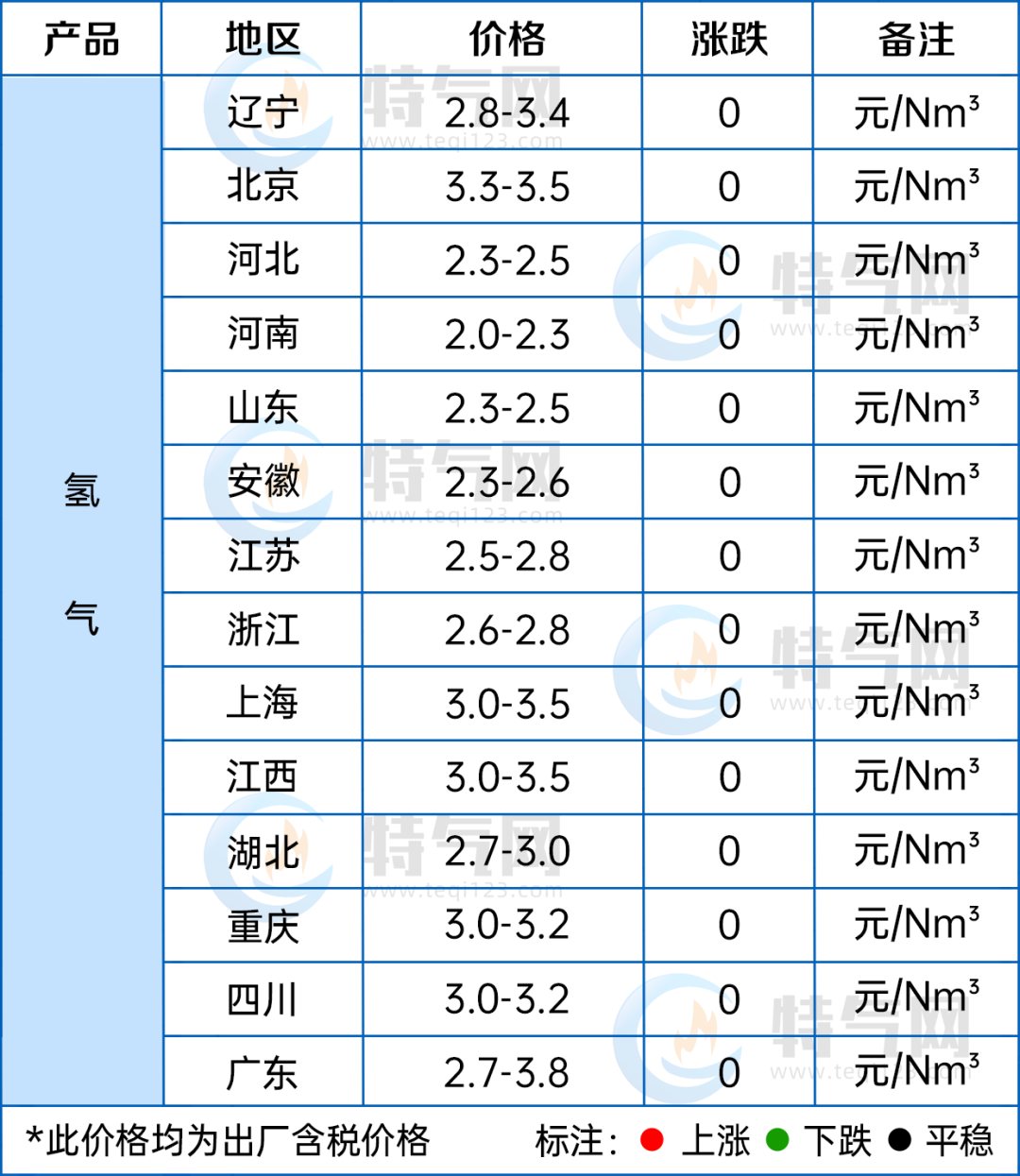 液氩最新价格,时代背景下的市场波澜