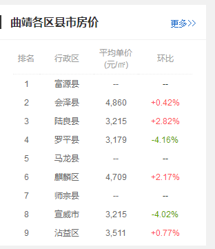 富平最新房价,科技重塑居住梦想,未来生活触手可及