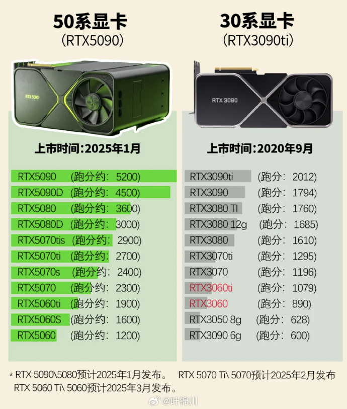 最新显卡大解析,提升游戏世界体验!