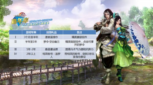 剑三最新活动,探索未知江湖旅程启动