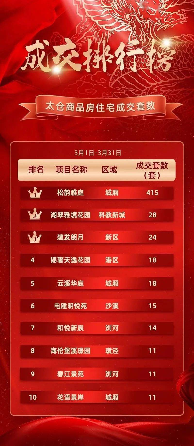 太仓楼市最新动态,家的故事与友情的温馨篇章