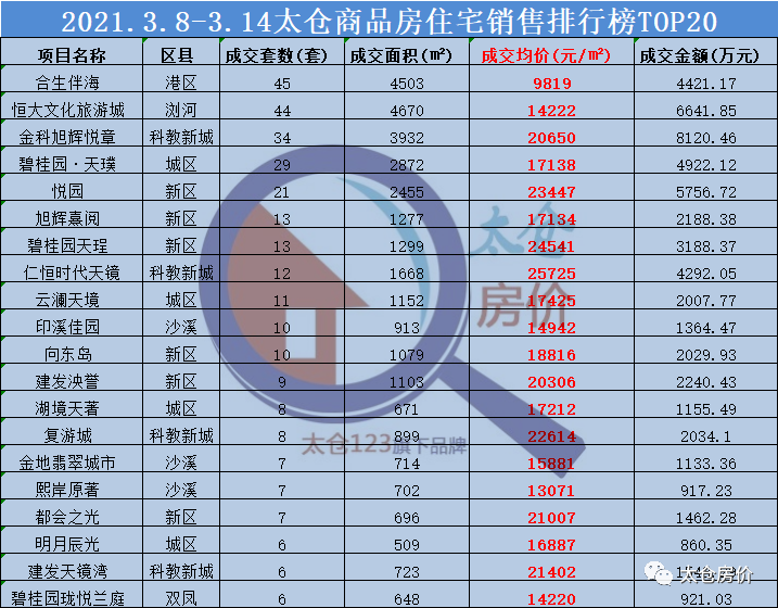 太仓楼市最新动态,家的故事与友情的温馨篇章
