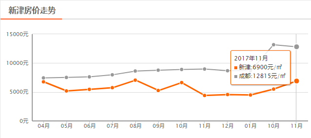 新津最新楼盘的温馨日常介绍