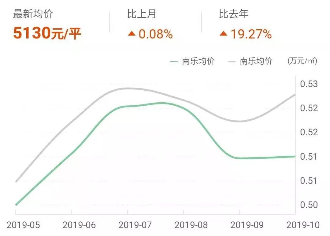 南乐最新房价走势、分析与未来前景展望
