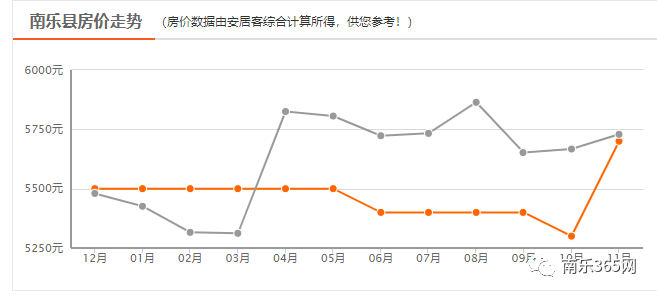 南乐最新房价走势、分析与未来前景展望