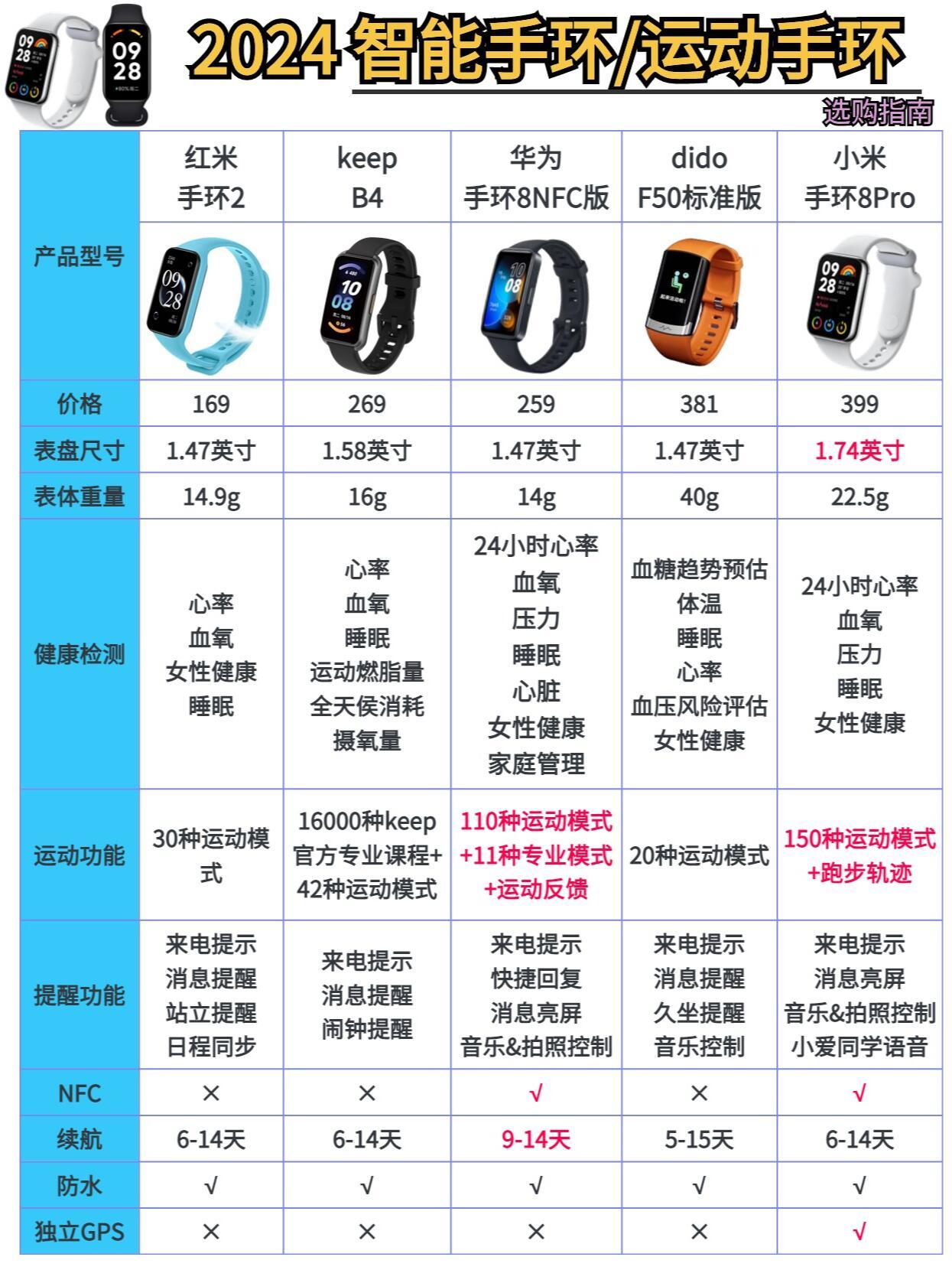 2025最新手环使用指南,全方位了解手环功能与操作