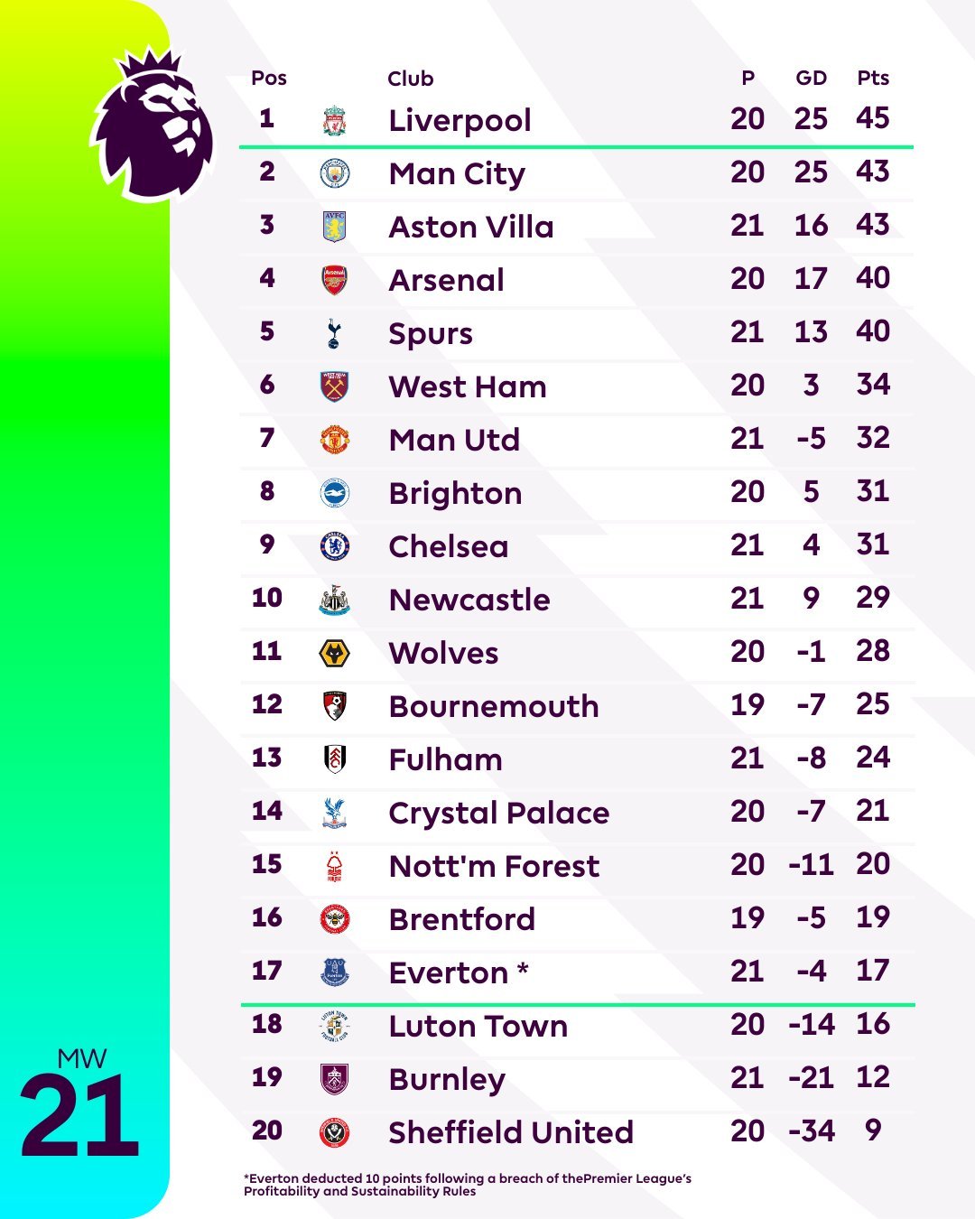 最新英超赛果,踏寻自然美景,探寻内心宁静与平和之旅