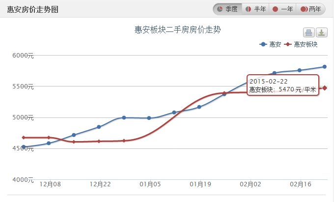 惠安最新房价背后的故事,学习、变化与自信的旅程揭秘