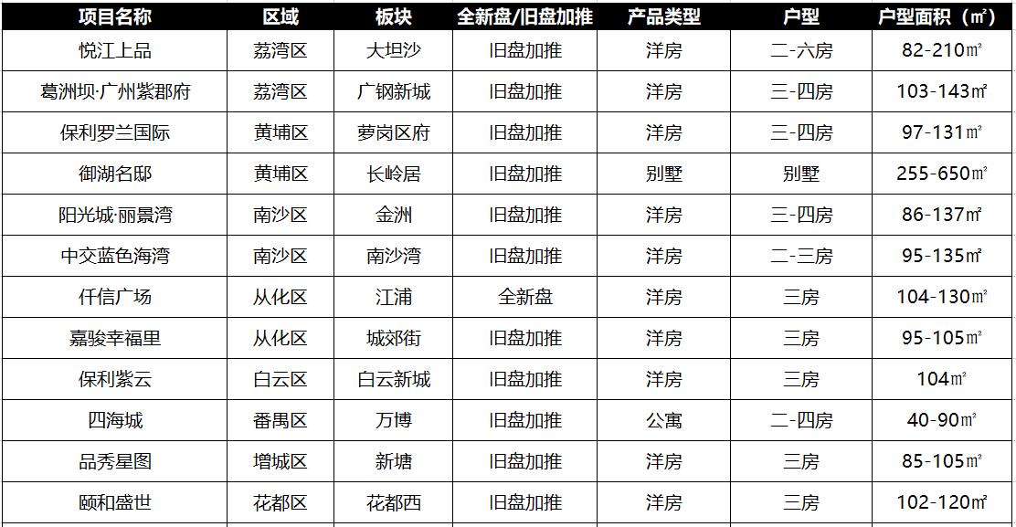 江浦最新楼盘市场热度与个人选择探讨,深度解析楼盘趋势与购房决策之道