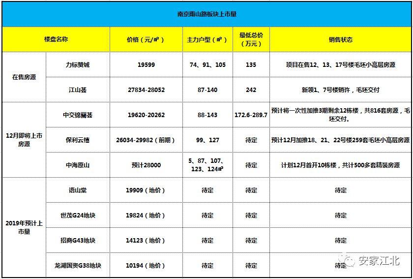 江浦最新楼盘市场热度与个人选择探讨,深度解析楼盘趋势与购房决策之道