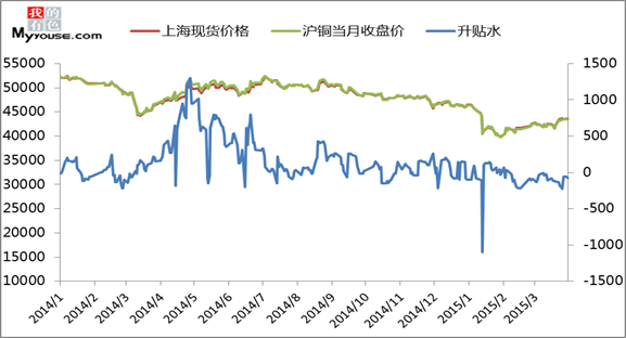 沈阳铜价最新动态,市场走势与影响因素深度分析