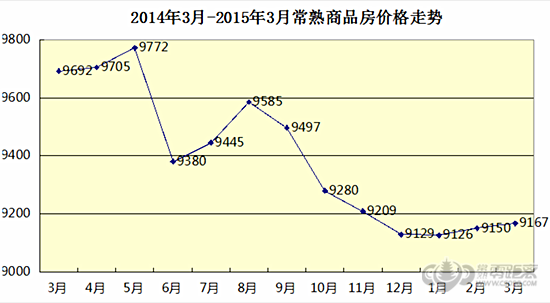 常熟房价最新走势详解,购房者必备指南