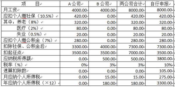 个调税最新动态,背景、发展、影响与时代地位
