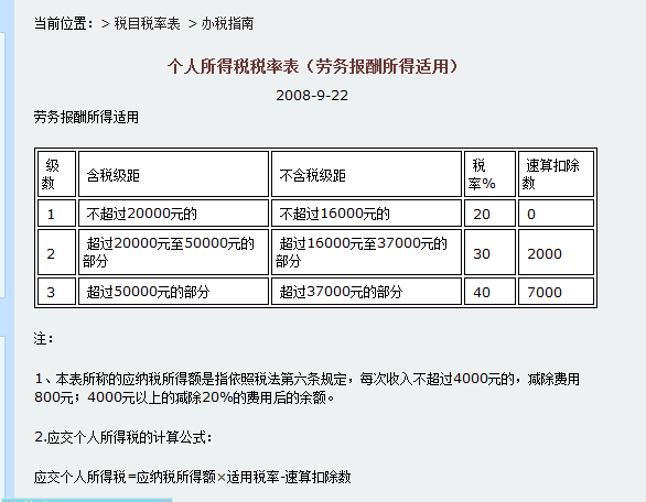 个调税最新动态,背景、发展、影响与时代地位