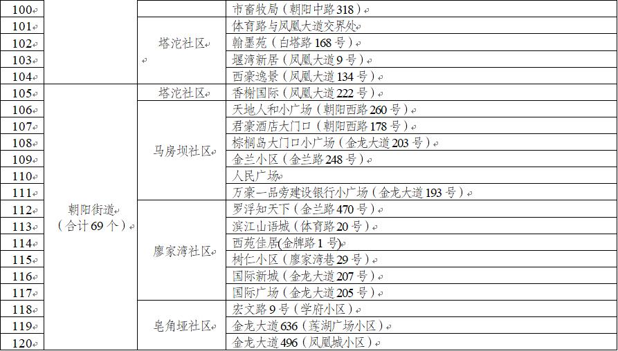达州最新通知引领时代铸就发展新篇章