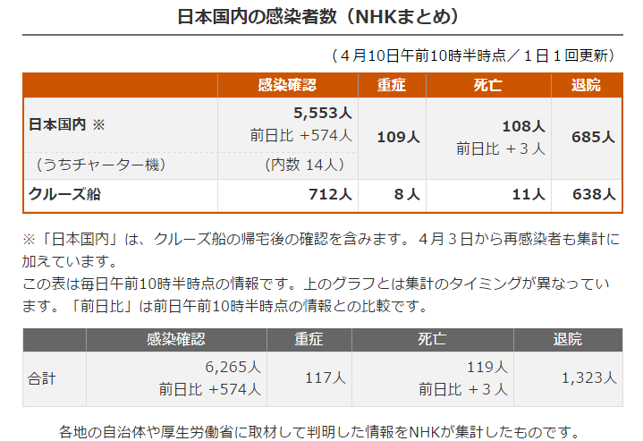 日本最新冠状病毒状况,影响与观点分析